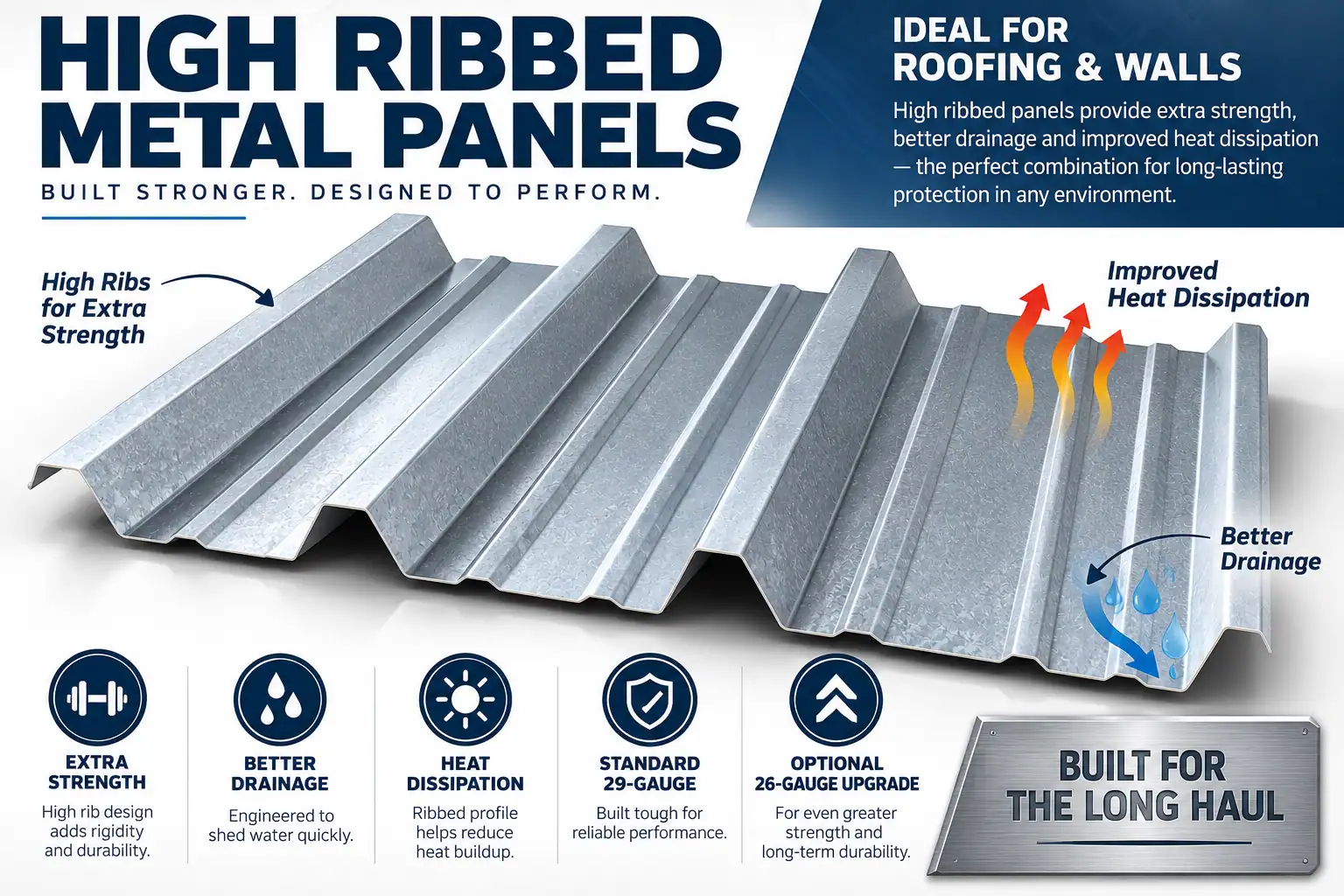Wall and roof panel profiles