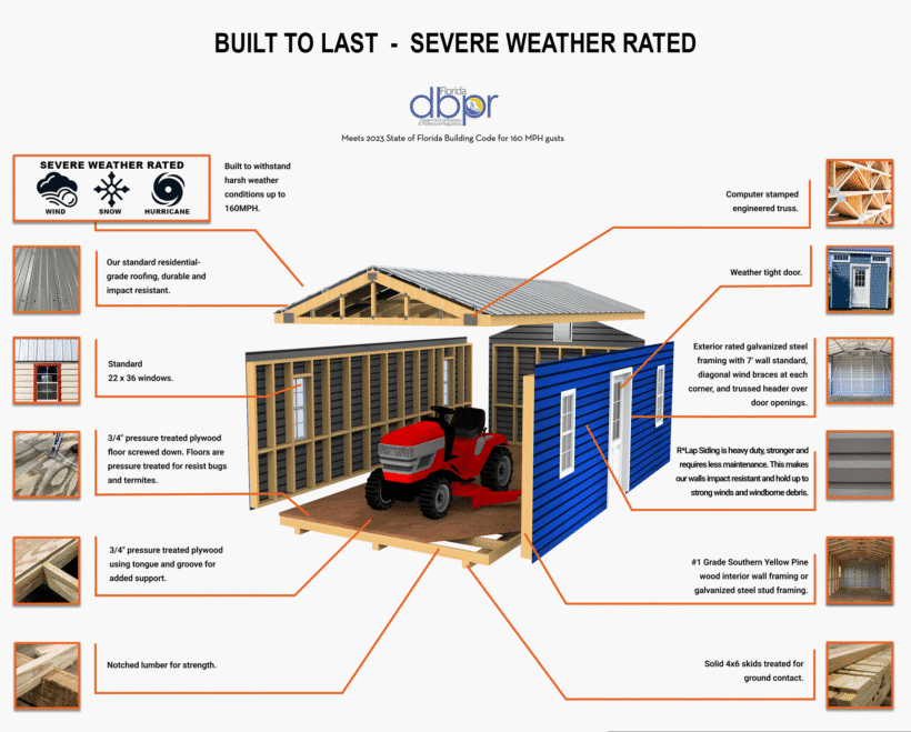 Keen'S Buildings, Gable Sheds, Kbs-Aframeshe-1D2W
